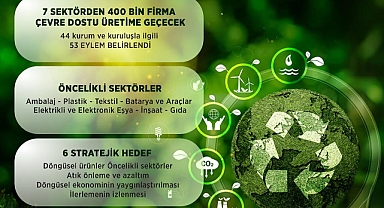 Ulusal Döngüsel Ekonomi Stratejisi ve Eylem Planı Yürürlüğe Girdi