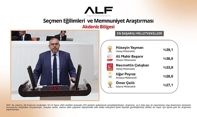 Çalışkan, Bölgenin En Başarılı Milletvekilleri Arasında