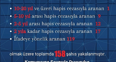 HATAY’DA ARANAN 158 ŞAHIS POLİS OPERASYONUYLA YAKALANDI