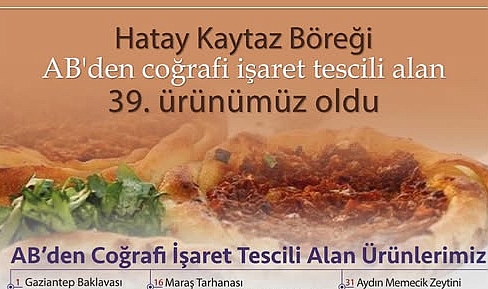 Hisarcıklıoğlu: Kaytaz Böreği, AB Tescili Alan 39. Ürünümüz Oldu