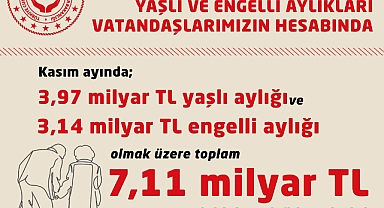 Kasım Ayı Yaşlı ve Engelli Aylıkları Hesaplara Yatırılmaya Başlandı