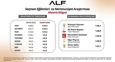 Yayman, Akdeniz’in En Başarılı Milletvekili Seçildi!