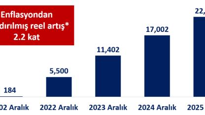 Asgari Ücrette 23 Yıllık Büyük Sıçrama