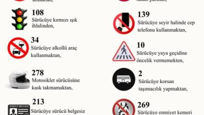 Bir Haftada 5 Bin 389 Sürücü ve Araca Ceza Yağdı