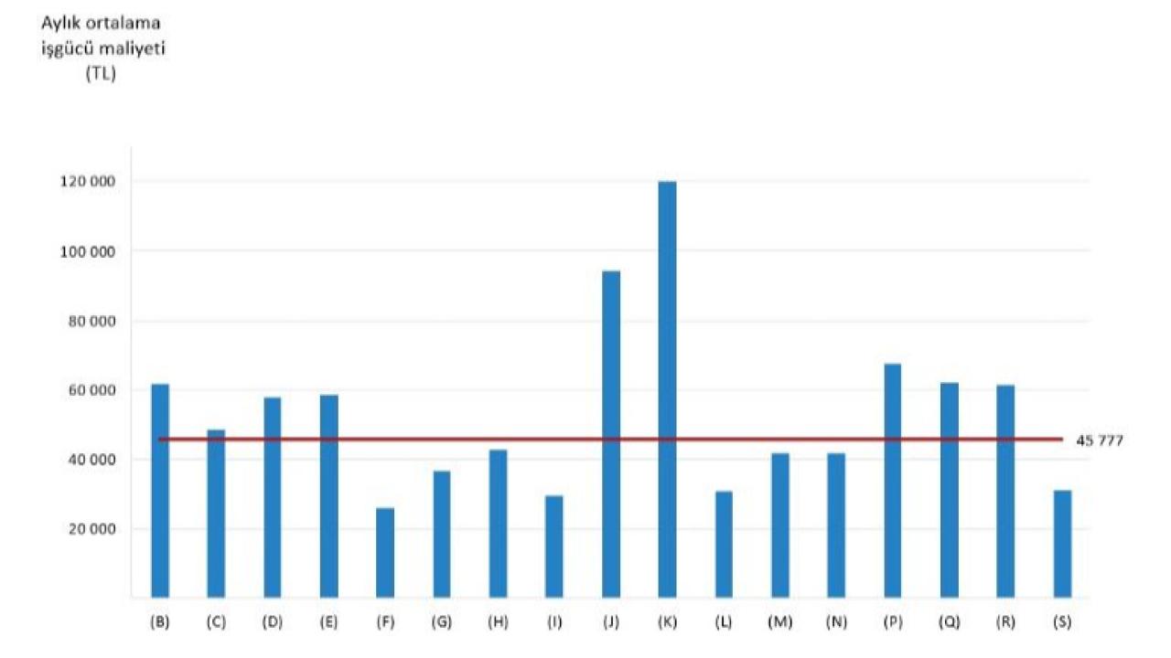 En Yüksek Maliyet Finans Sektöründe