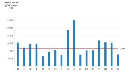 En Yüksek Maliyet Finans Sektöründe