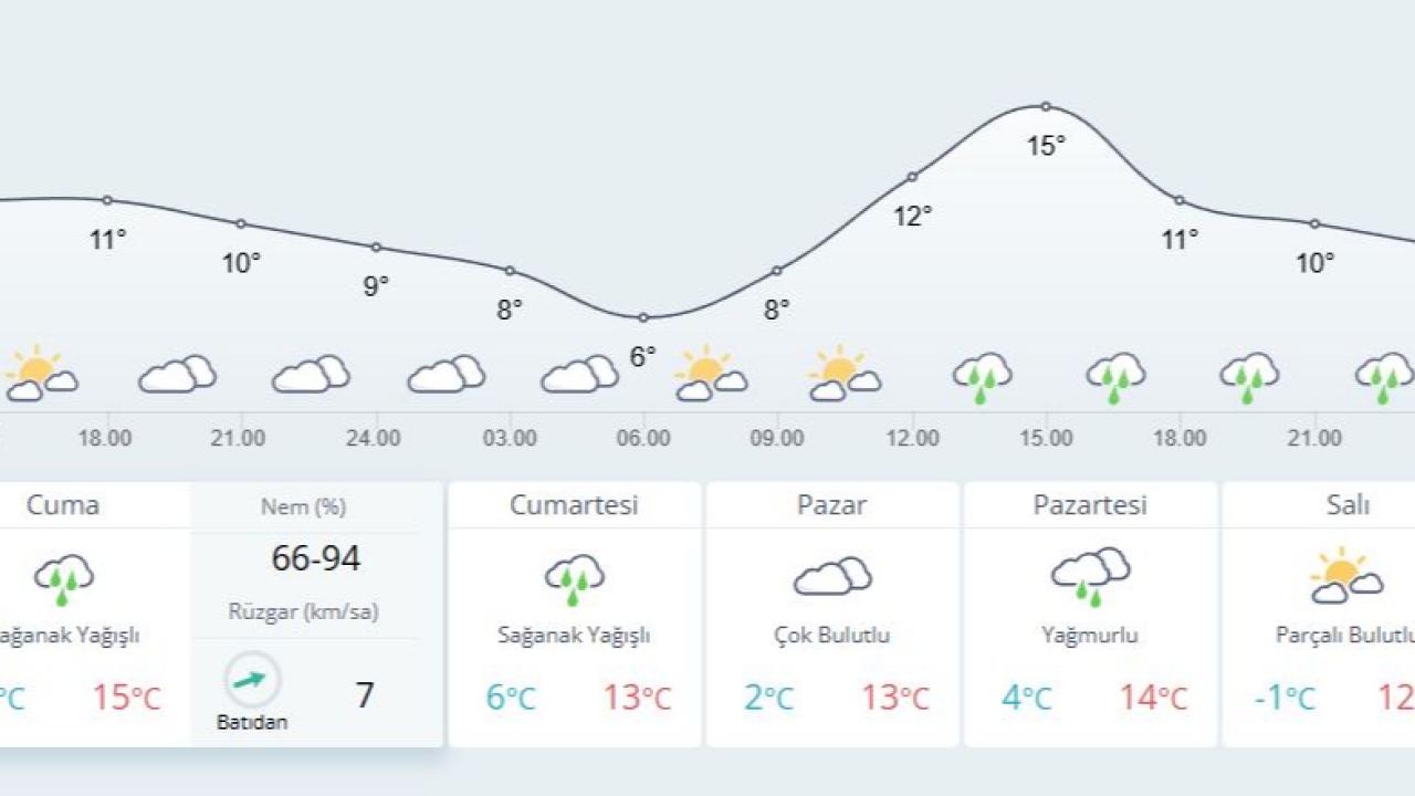 Hatay’a Soğuk ve Yağışlı Hava Uyarısı