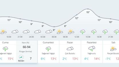Hatay’a Soğuk ve Yağışlı Hava Uyarısı