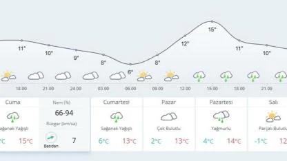 Hatay’a Soğuk ve Yağışlı Hava Uyarısı