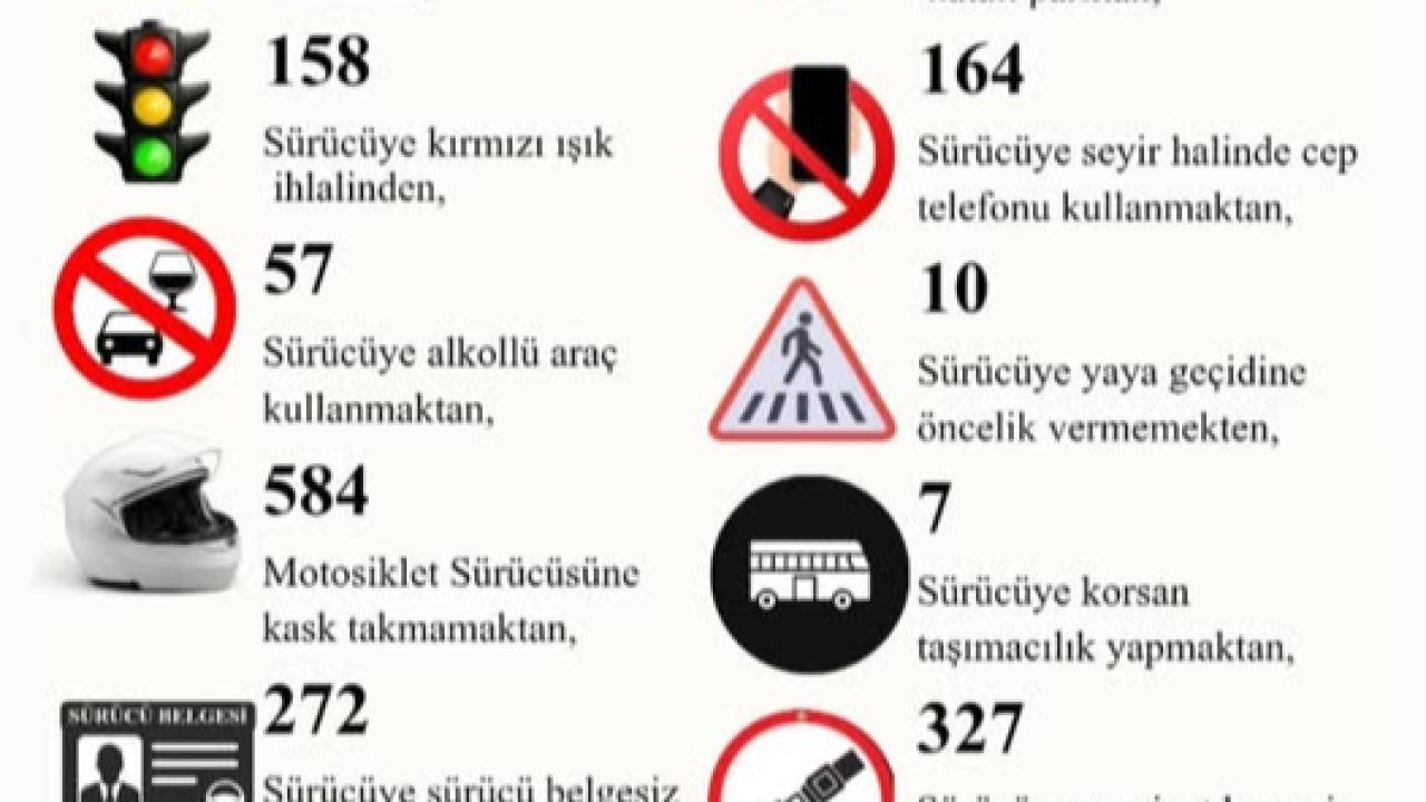 Hatay’da 1 Haftada 4 Bin 787 Ceza