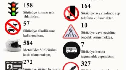 Hatay’da 1 Haftada 4 Bin 787 Ceza