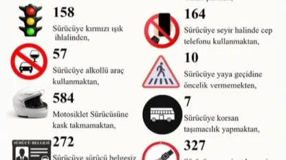 Hatay’da 1 Haftada 4 Bin 787 Ceza