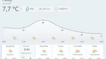 Hatay’da Yağış Beklenmiyor