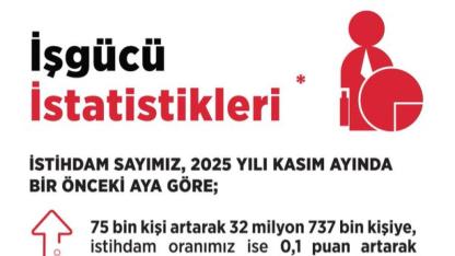 İşsizlik 31 Aydır Tek Hanelerde