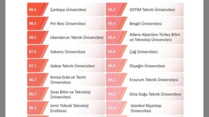 İSTE Bilimsel Yayın Kalitesinde Türkiye Üçüncüsü