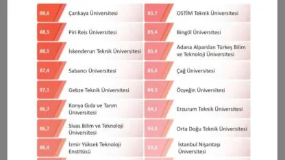 İSTE Bilimsel Yayın Kalitesinde Türkiye Üçüncüsü
