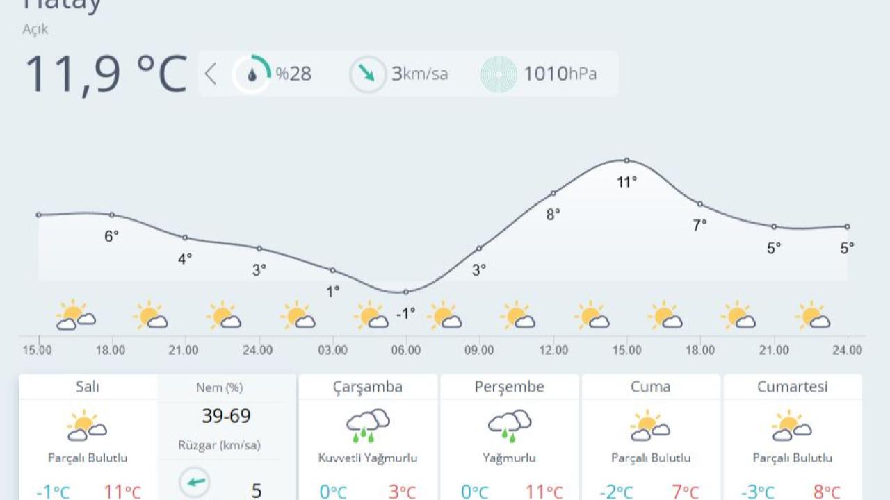 Sıcaklıklar Bir Yükseliyor Bir Düşüyor