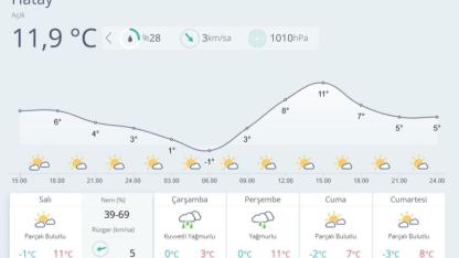 Sıcaklıklar Bir Yükseliyor Bir Düşüyor
