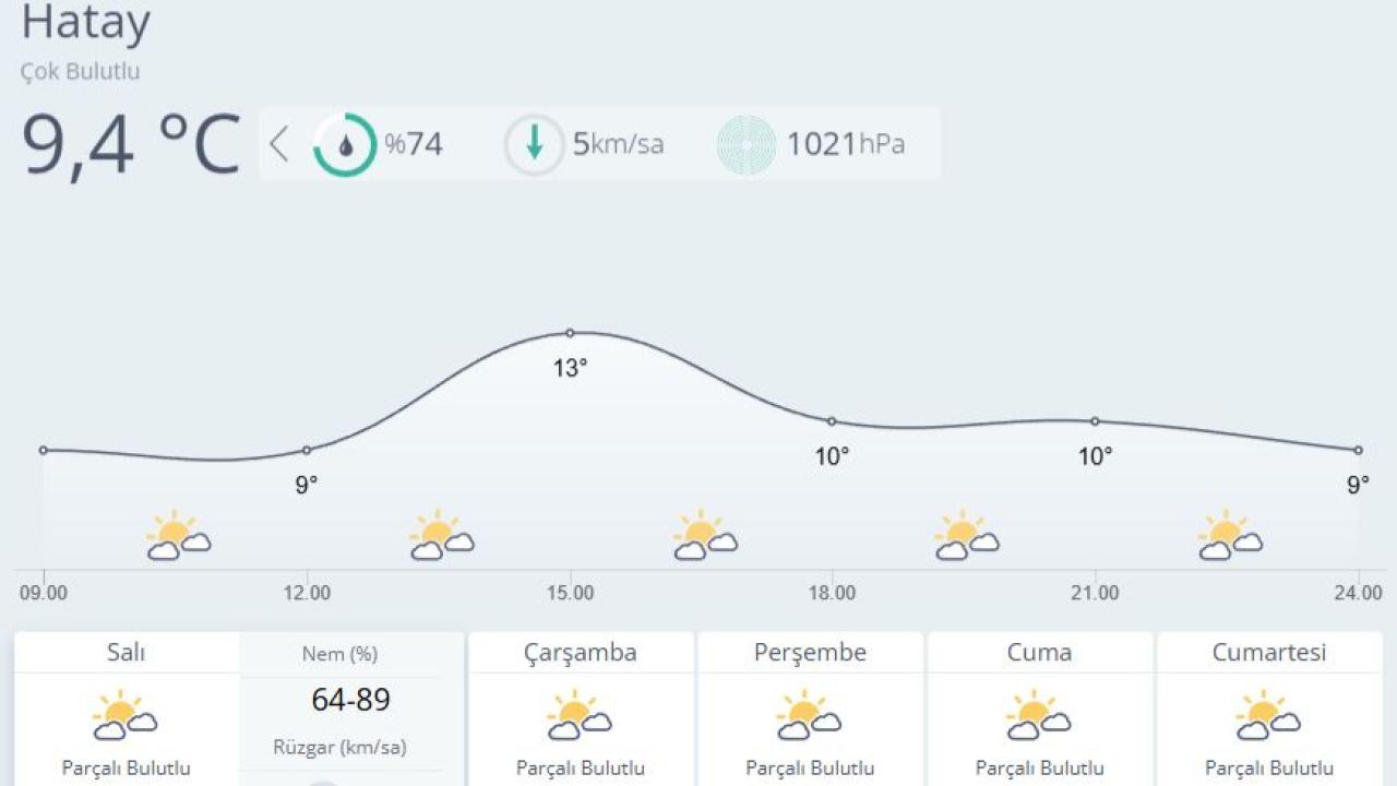 Sıcaklıklar Mevsim Normallerinin Üzerinde, Yağış Beklenmiyor