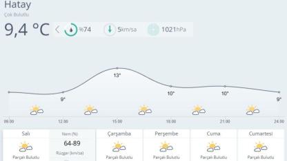 Sıcaklıklar Mevsim Normallerinin Üzerinde, Yağış Beklenmiyor