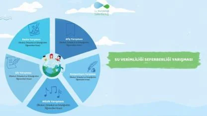 SU VERİMLİLİĞİ ANLATILACAK