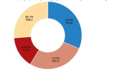 Teknoloji Odaklı Girişimler Mercek Altında