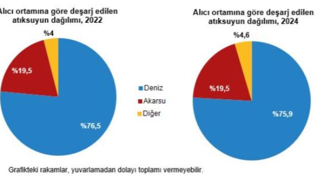 Türkiye’nin Su Karnesi Açıklandı