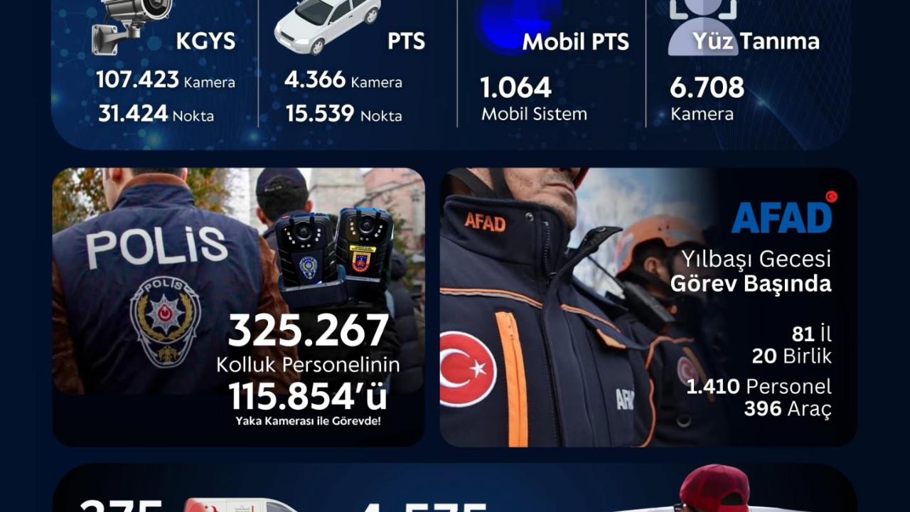 Yılbaşı İçin Tüm Türkiye’de Üst Düzey Tedbir