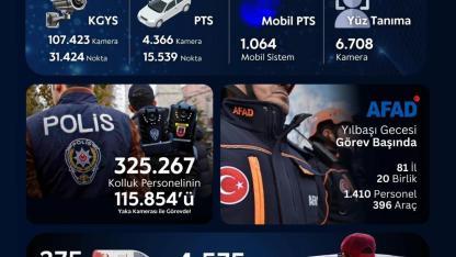 Yılbaşı İçin Tüm Türkiye’de Üst Düzey Tedbir