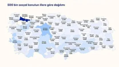 Yüzyılın Konut Projesi’nde Başvurular Sona Eriyor