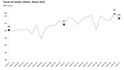 Beyaz Et ve Yumurtada Çifte Tablo