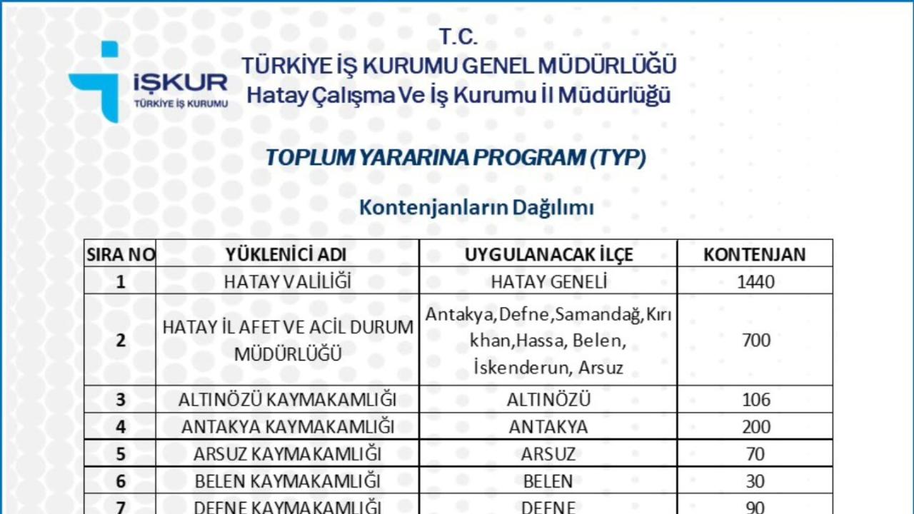 Hatay’da 3 Bin 550 Kişiye İstihdam Fırsatı