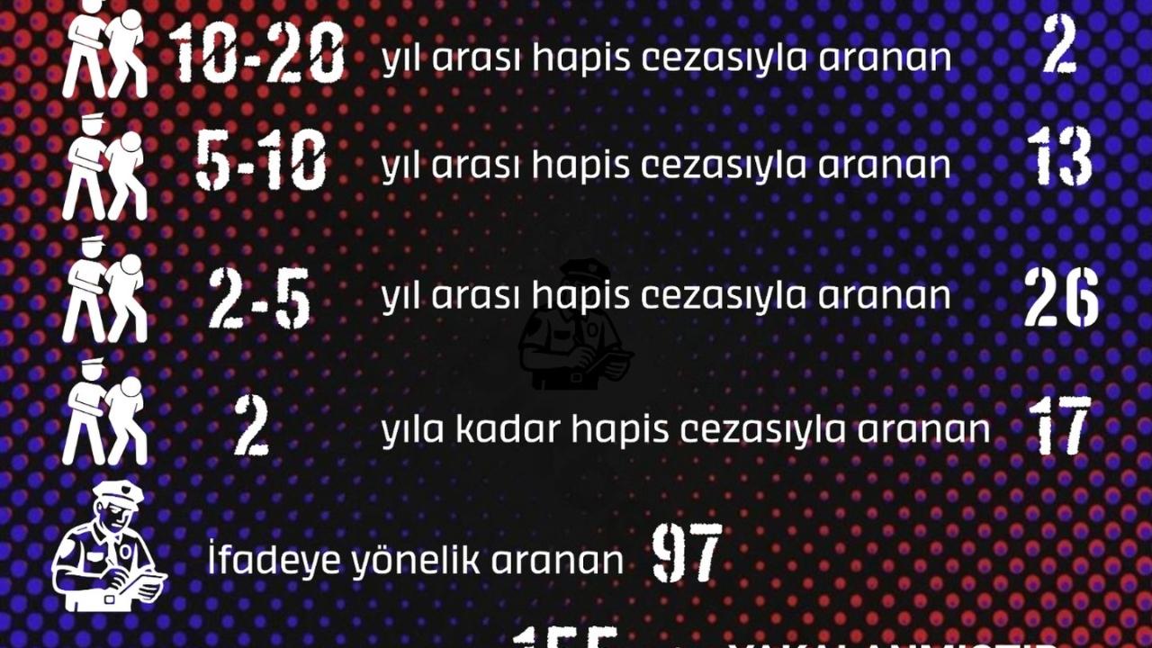 Hatay’da Aranan 155 Şahıs Yakalandı