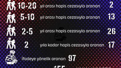 Hatay’da Aranan 155 Şahıs Yakalandı