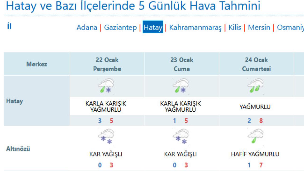 Hatay’da Kış Yüzünü Gösteriyor, Yüksek Kesimlere Kar Uyarısı