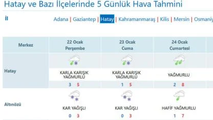 Hatay’da Kış Yüzünü Gösteriyor, Yüksek Kesimlere Kar Uyarısı