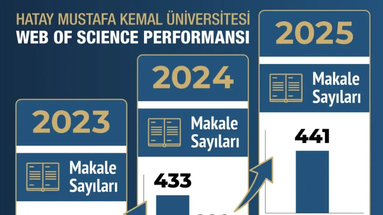 HMKÜ’den Akademik Başarıda Büyük Artış