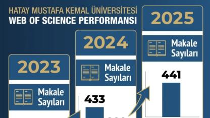 HMKÜ’den Akademik Başarıda Büyük Artış