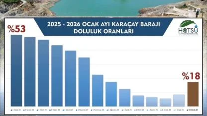 Karaçay Barajı’nda Su Seviyesi Yükseldi Ama Tehlike Sürüyor