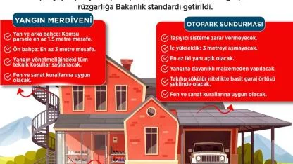 Müstakil Yapılarda Yangın Merdiveni Kolaylığı